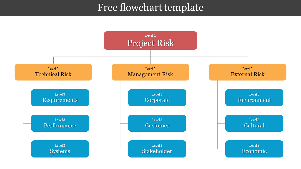 Free - Free Flowchart Template PowerPoint & Google Slides